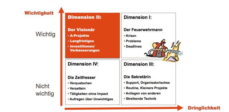 Eisenhower Prinzip: Mit Dieser Matrix Kommst Du Schneller Ans Ziel!