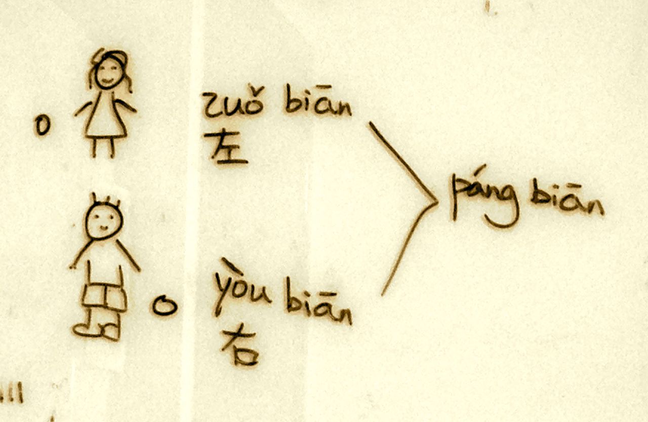 Sprachreisen Chinesisch Lernen In Beijing Shanghai