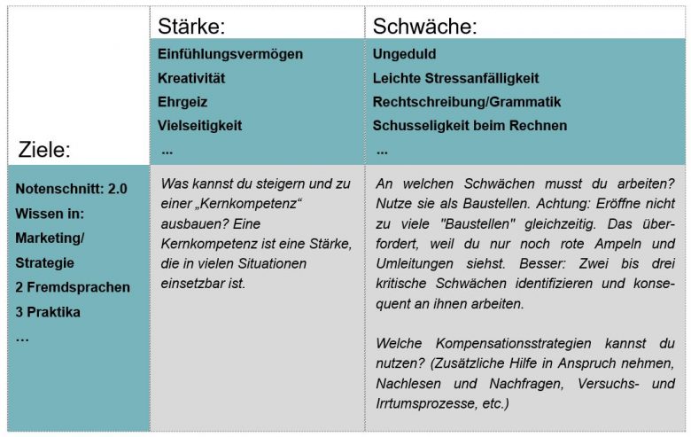 Stärken stärken: Mit diesen 10 Übungen findest du deine Talente!