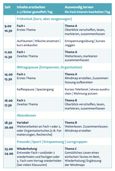 Die 10 Besten Lernmethoden Für Klausuren Und Hausaufgaben 🧠