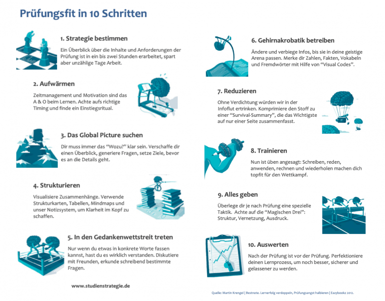 11 Lernstrategien Fürs Studium: Hilfreich!