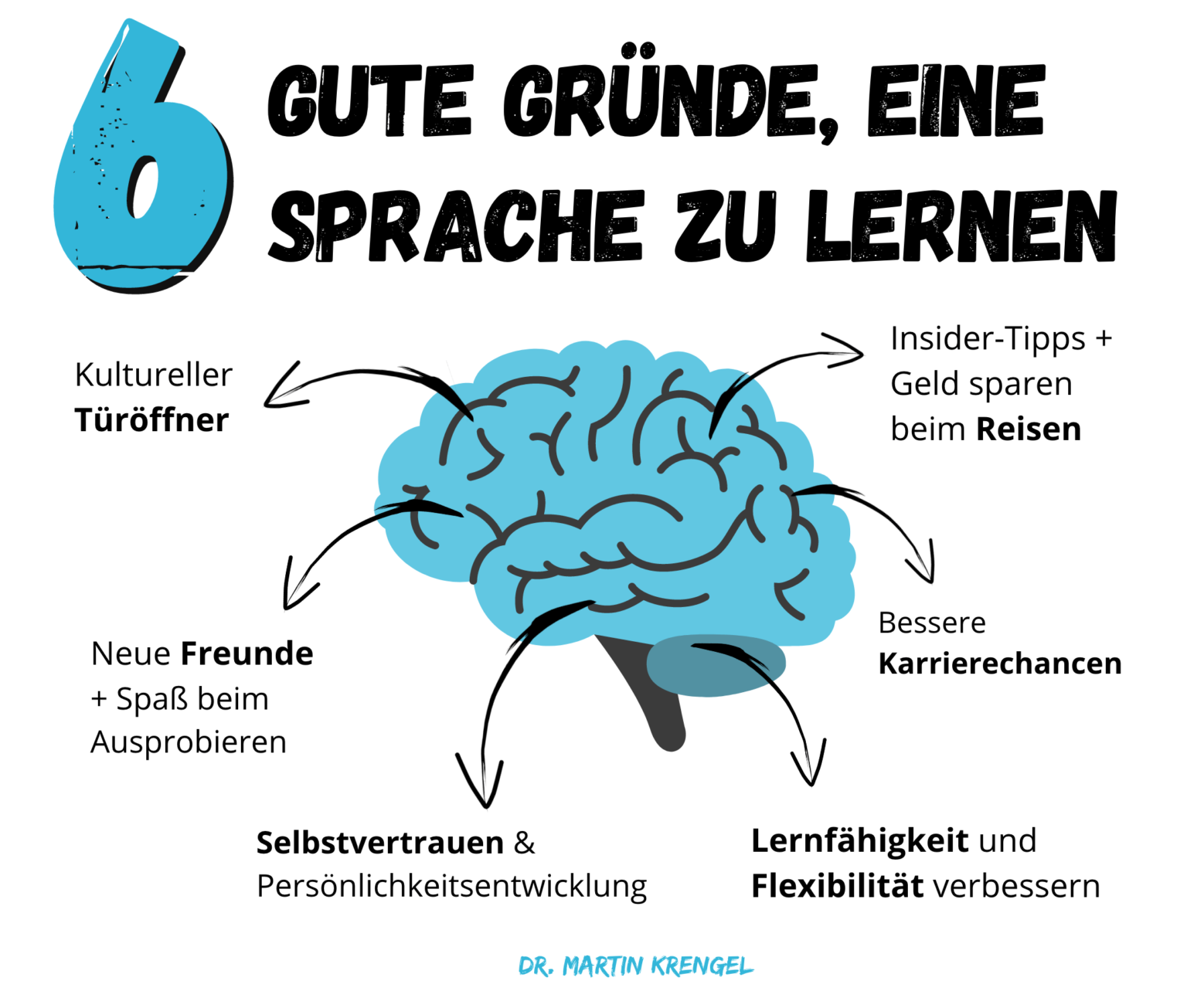 Lerne jede Sprache doppelt so schnell:: Mit dem Online Kurs 